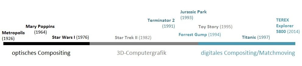 Compositing: Kombination 3D- und Realfilm