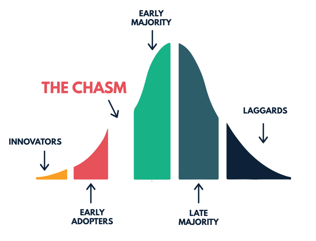 Chasm-Curve