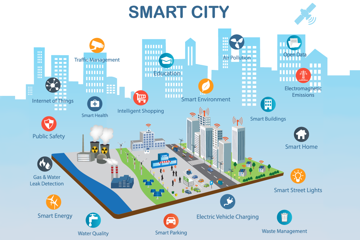 Smart City Infrastruktur