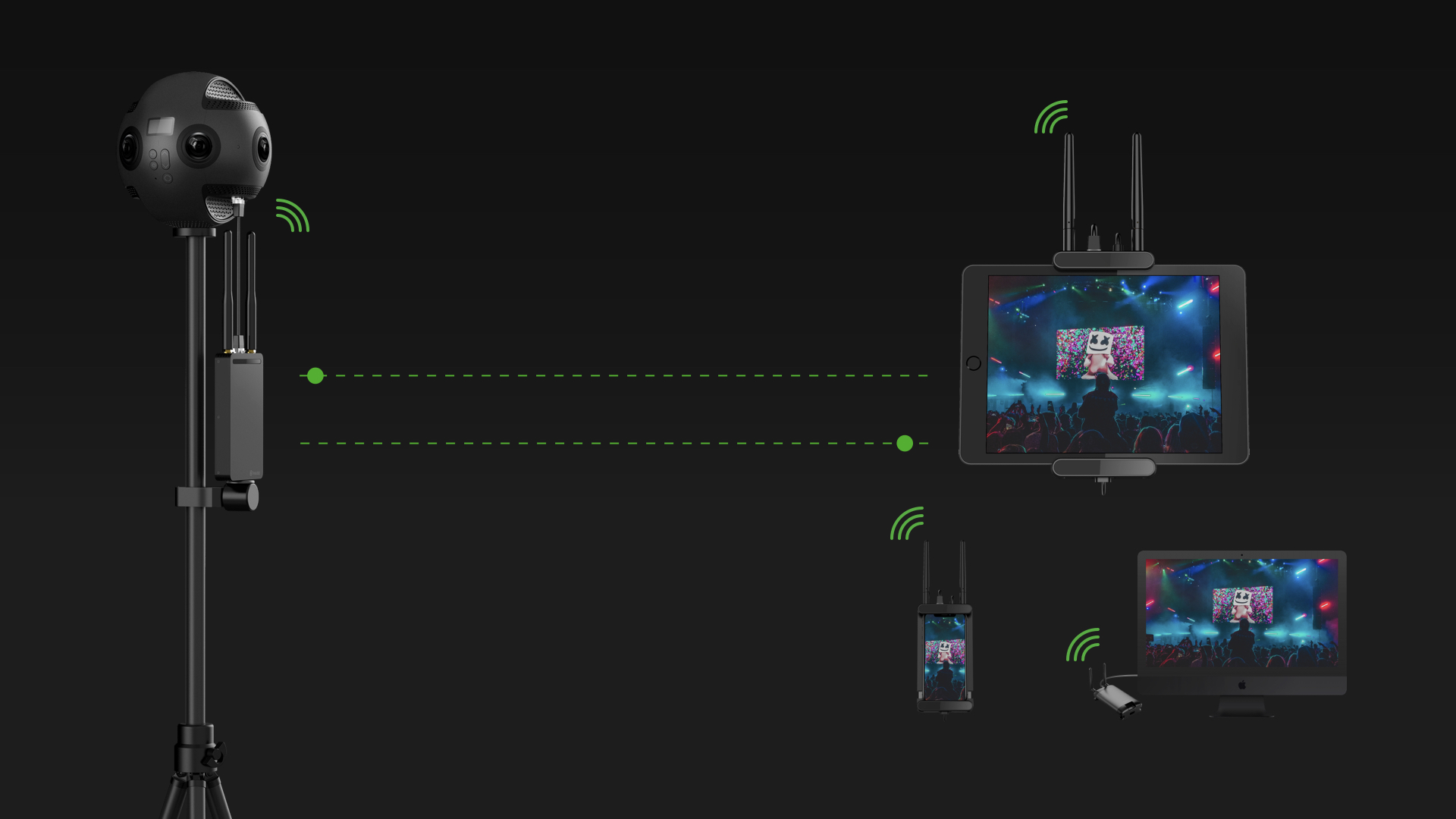 FarSight VR- Übertragung